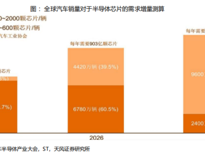 6380292471260215851123162