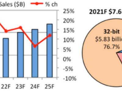 6380509641787691602068131