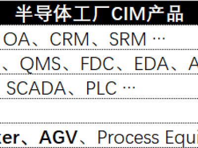 6380833850751823377442116