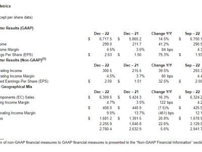 6381343251172270049487810