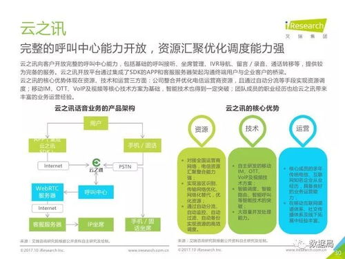 《艾瑞咨詢2017年中國云通信行業(yè)發(fā)展白皮書》解析 產(chǎn)業(yè)融合與市場(chǎng)機(jī)遇