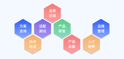 聯(lián)合信息 信創(chuàng)領(lǐng)域?qū)I(yè)服務(wù)商的咨詢賦能之路