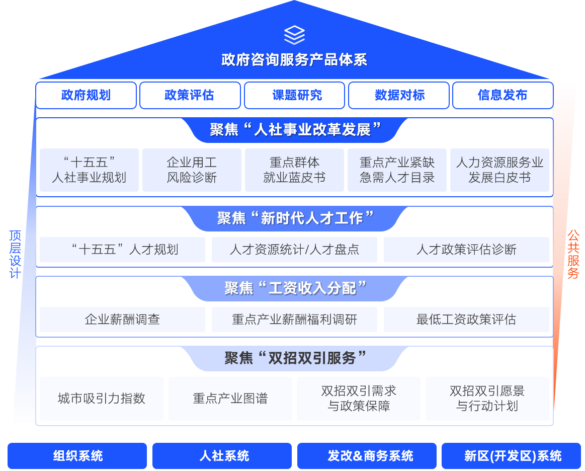 中智咨詢 數(shù)字化時(shí)代的信息咨詢服務(wù)新范式