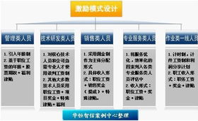某印染廠咨詢案例 理性打破平均主義的信息化之路